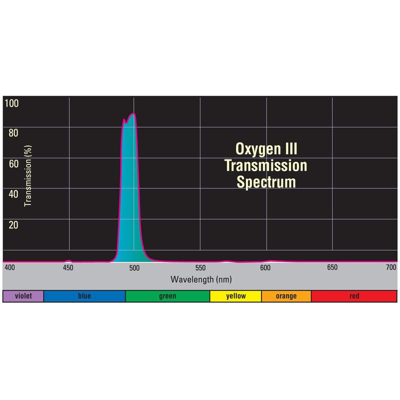 Orion Filters OIII-filter, 1,25''