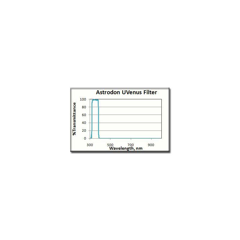 Astrodon Filters UV-venus-filter, 1,25''