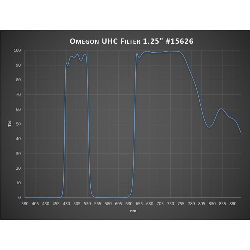 Omegon Filters UHC-filter, 1,25"
