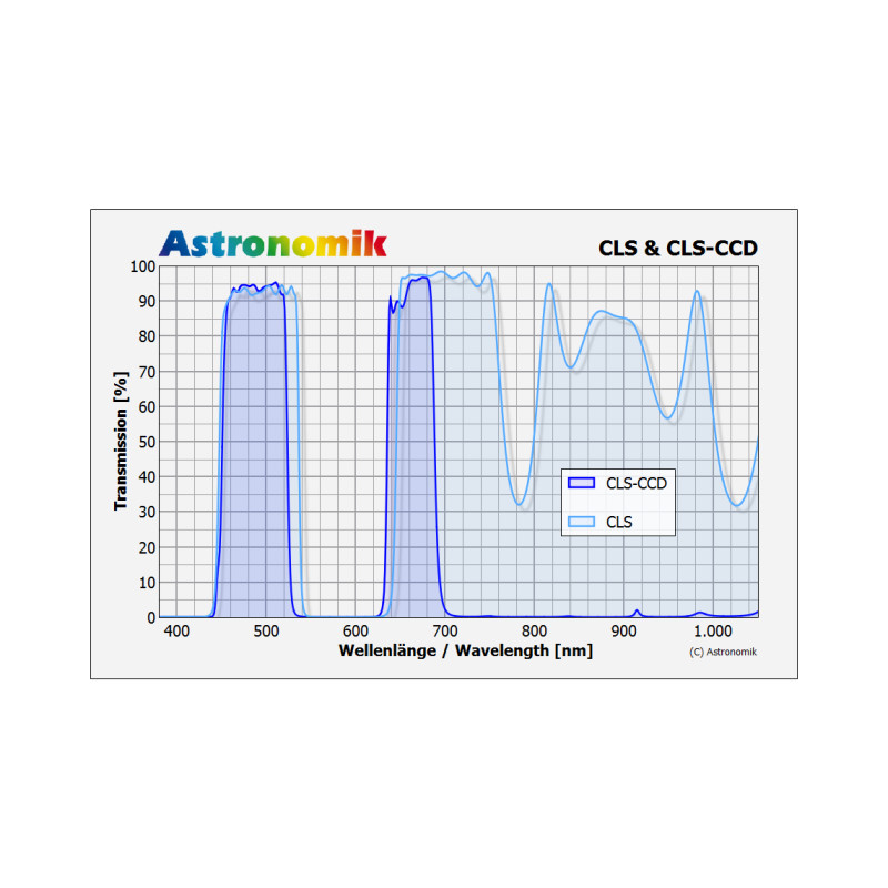 Astronomik Filters CLS CCD-filter SC