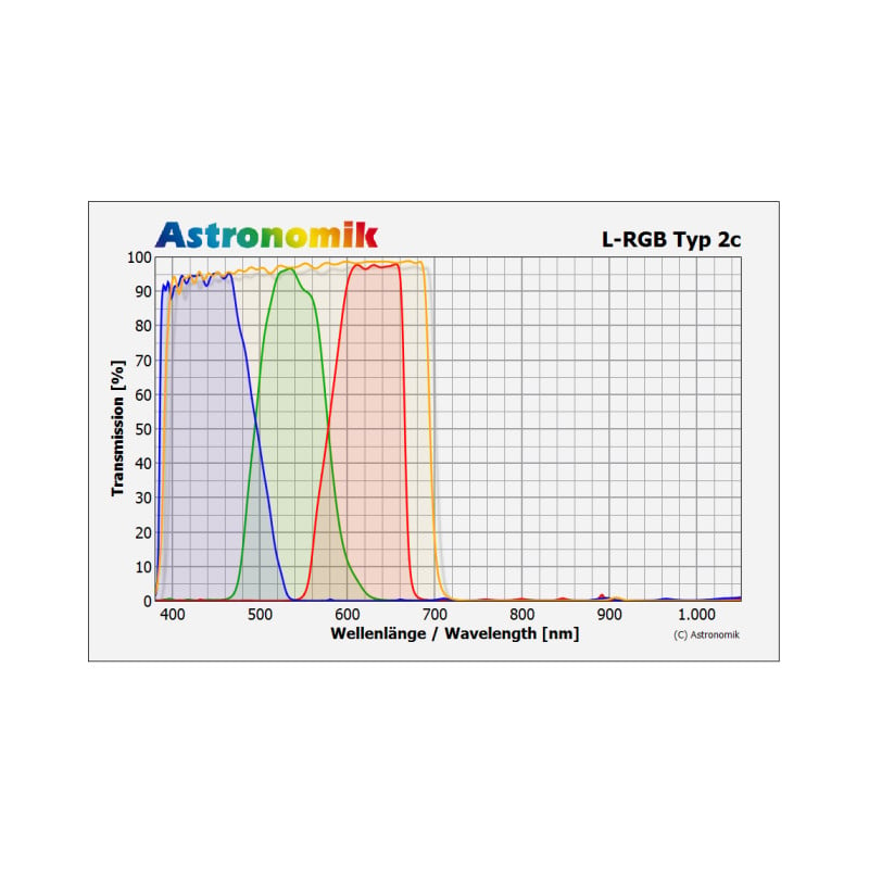 Astronomik Filters L-RGB 2"