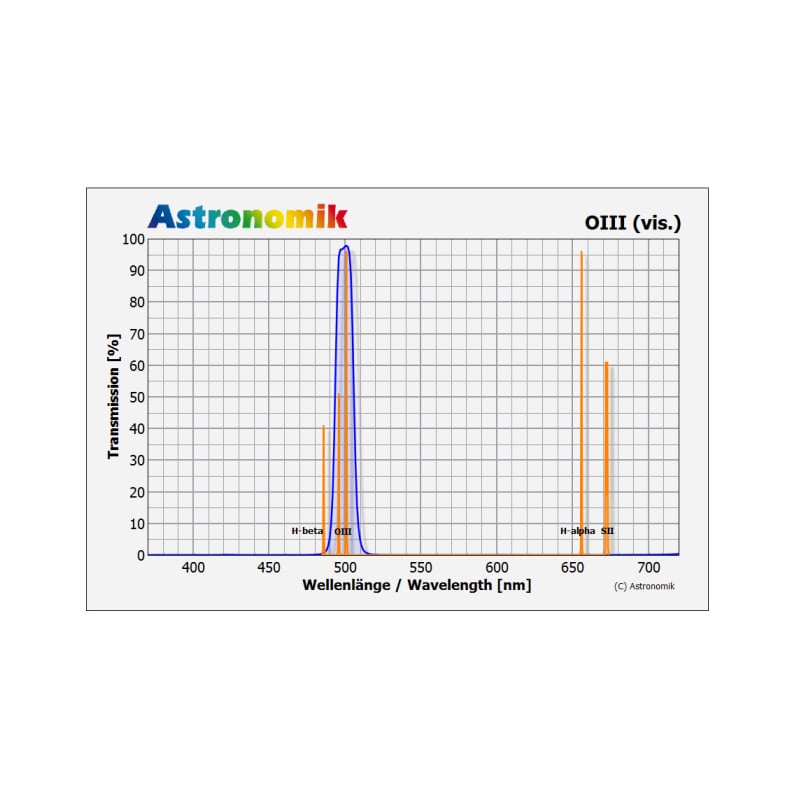 Astronomik Filters OIII-filter, 1,25"