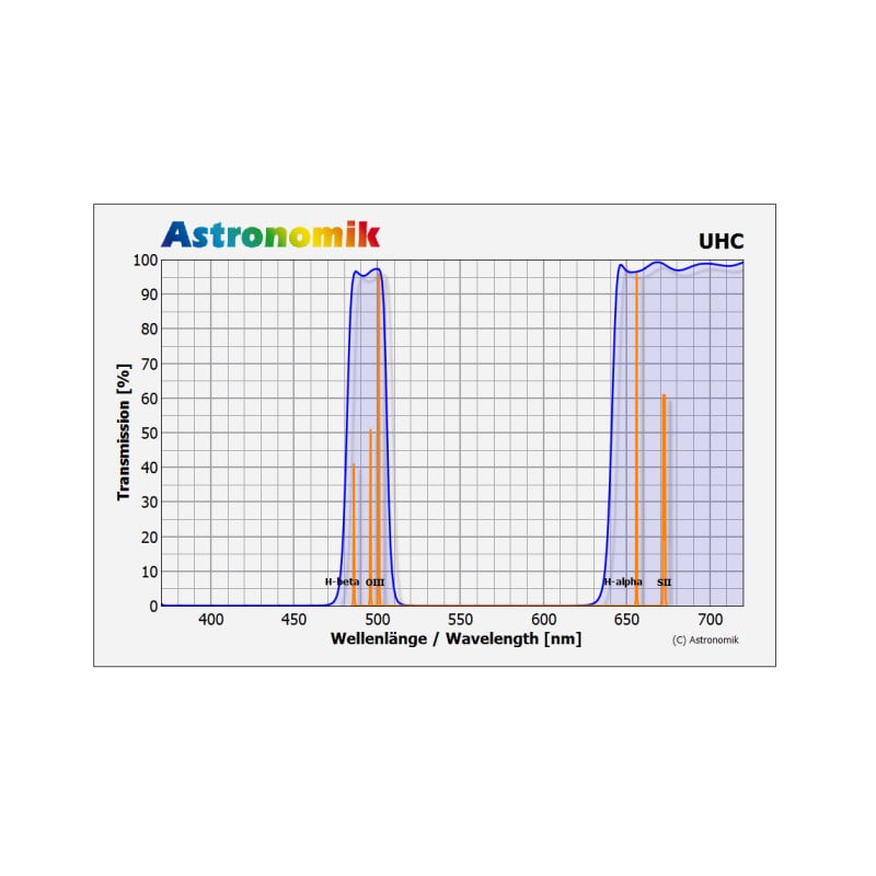 Astronomik Filters UHC 1,25"