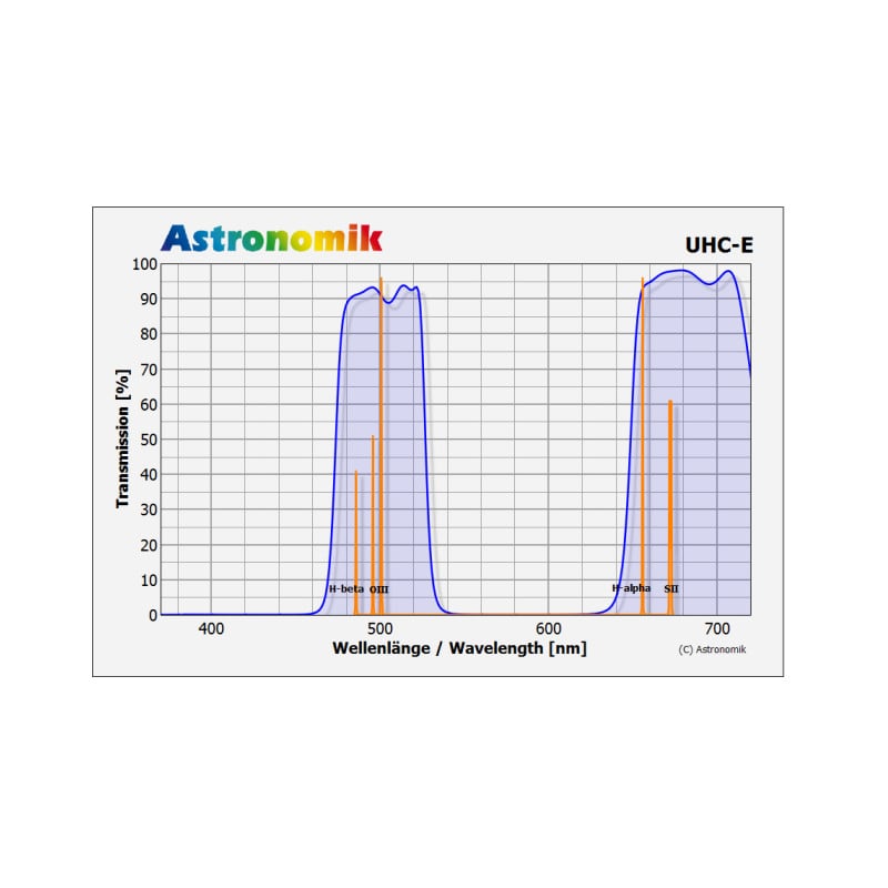 Astronomik Filters UHC-E 2"