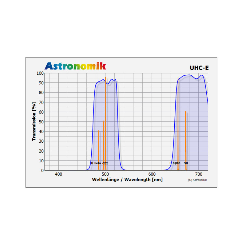 Astronomik Filters UHC-E M62