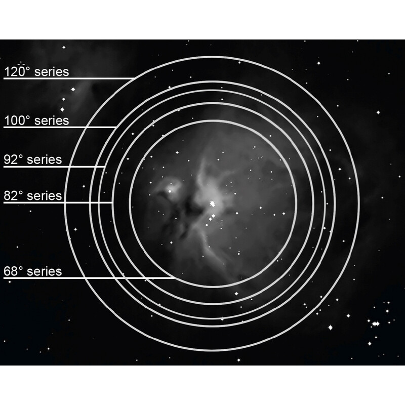 Explore Scientific Oculair 100° 14mm 2"