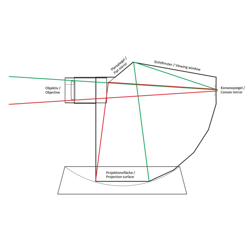AstroMedia Set De zonneprojector (Duits)