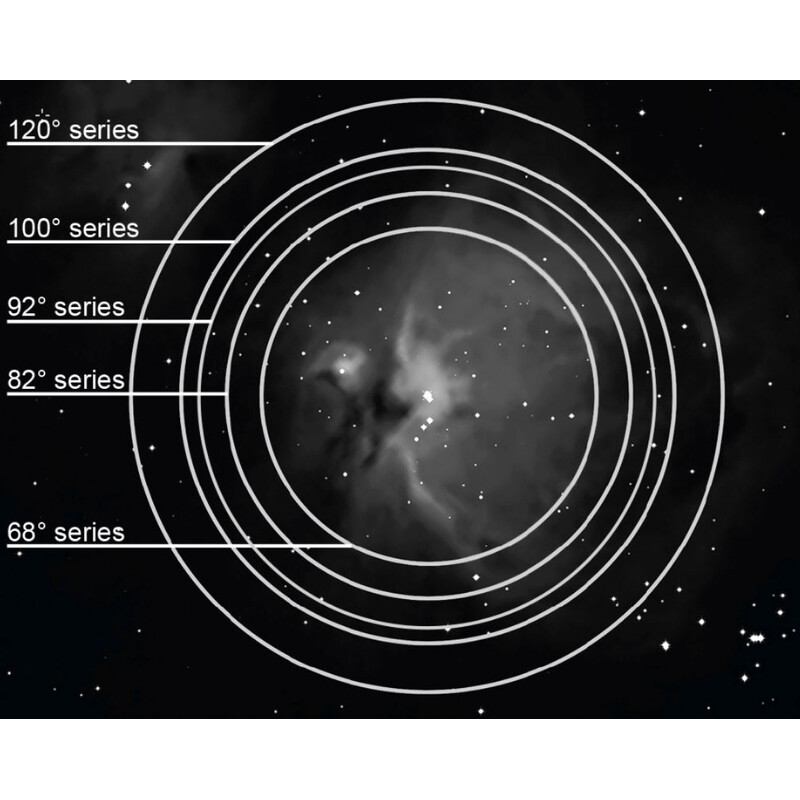 Explore Scientific Oculair 100° 20mm 2"