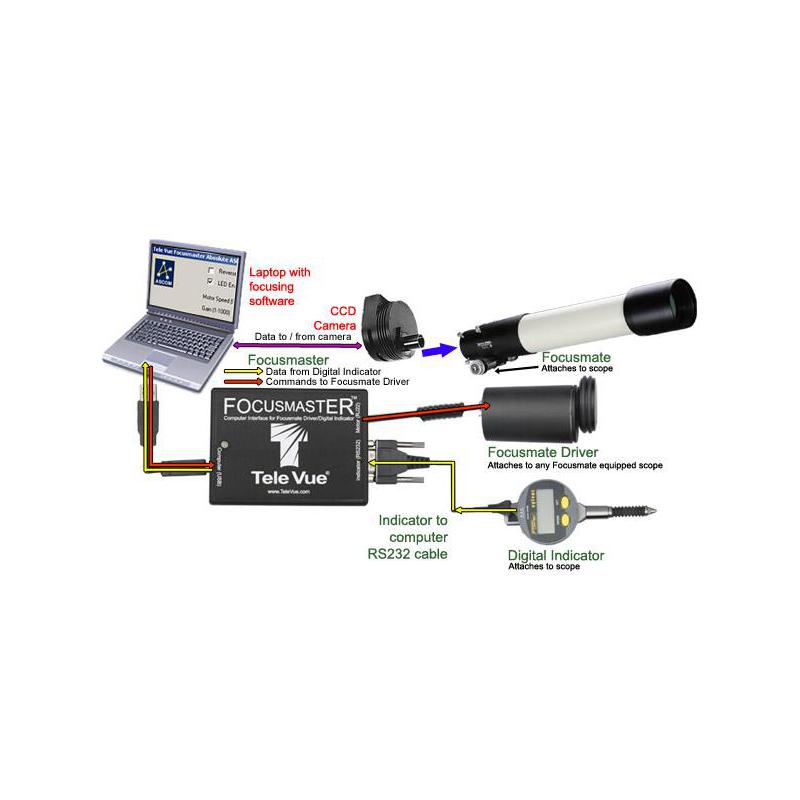 TeleVue 10 micron indicatorkit, voor 2" focuser