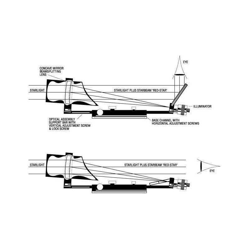 TeleVue Starbeam LED-zoeker, met basis voor Newton telescopen