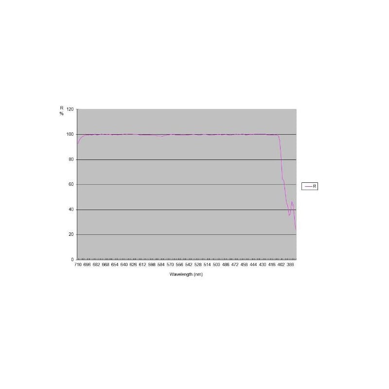 TS Optics Ritchey-Chretien RC 203/1624 Pro Carbon OTA