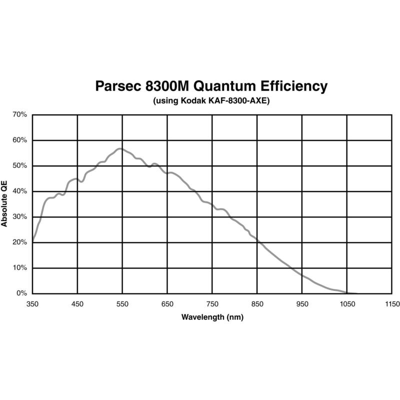 Orion Parsec 8300C Kamera