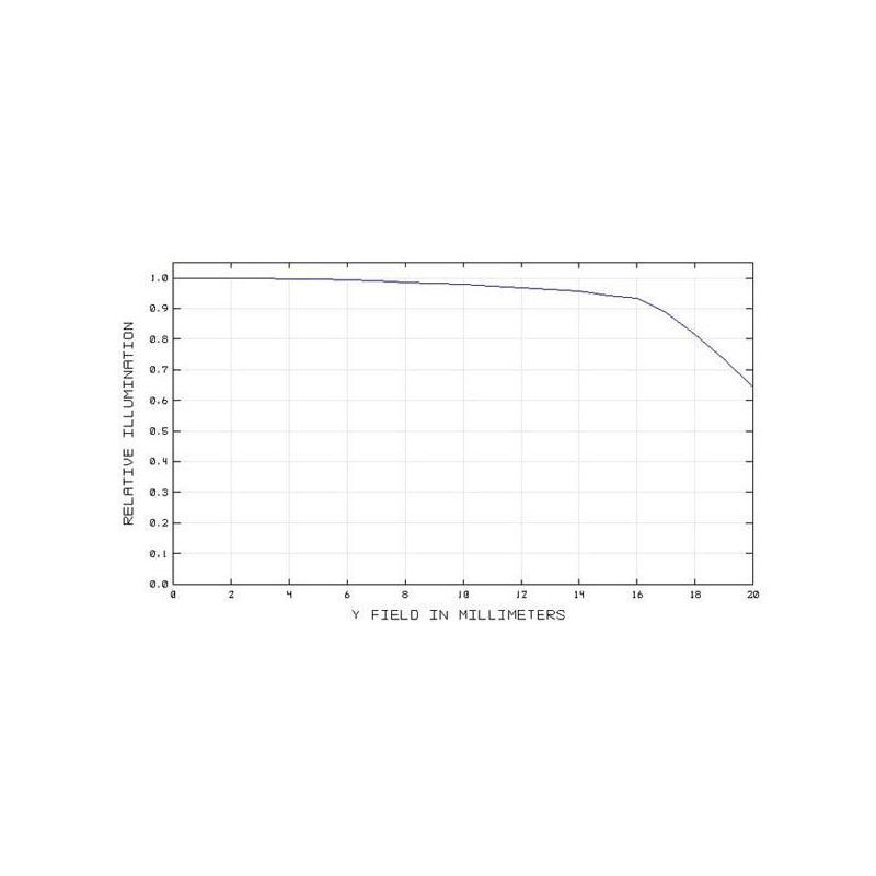 TS Optics 2" Korrektor und Reducer 0.8x für SC