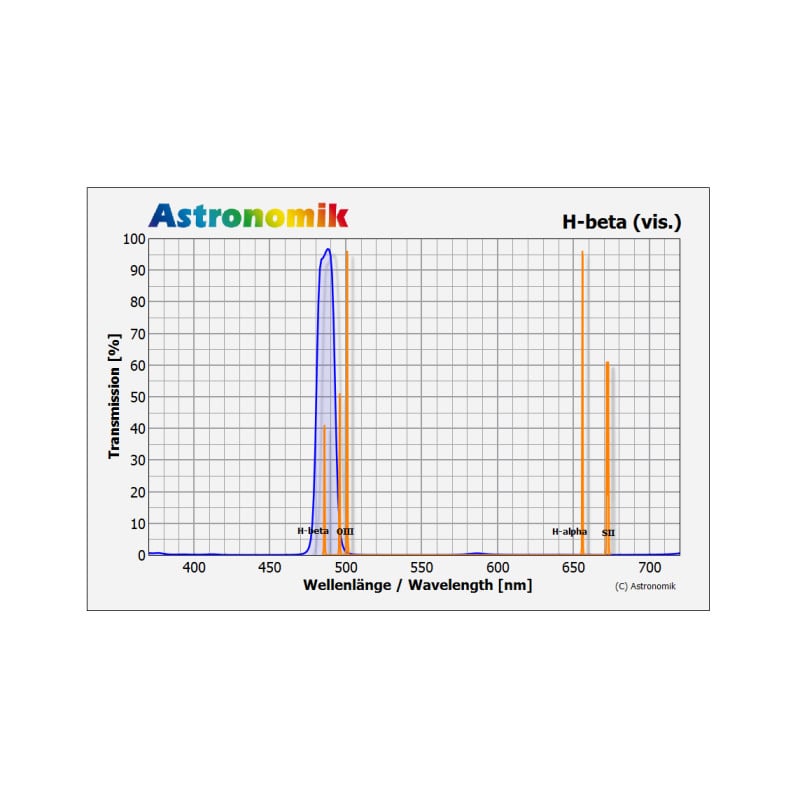 Astronomik Filters H-Beta filter, 1,25''