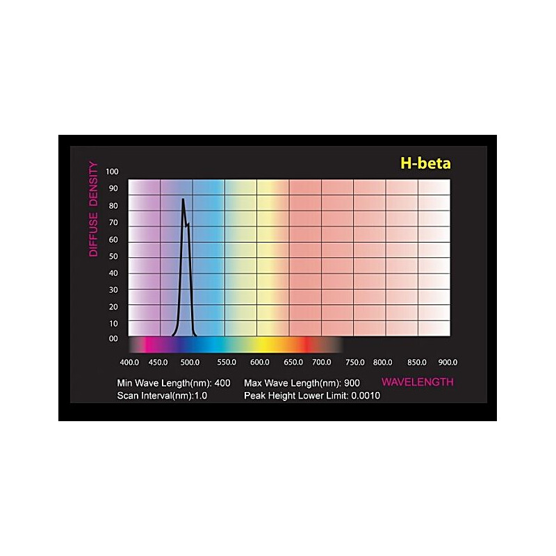 Skywatcher Filters H-beta 2"