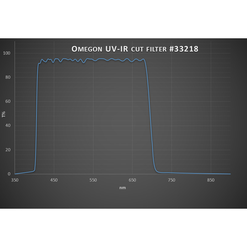 Omegon Blocking filters 1.25'' UV/IR cut-off filter