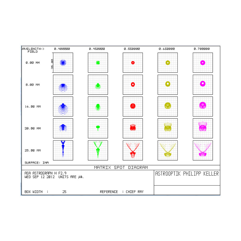 ASA Telescoop N 200/560 Hyperbolic Astrograph OTA