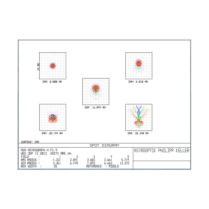 ASA Telescoop N 200/560 Hyperbolic Astrograph OTA