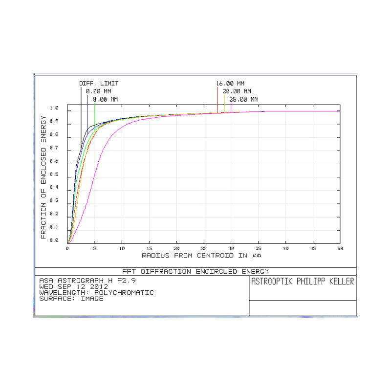 ASA Telescoop N 200/560 Hyperbolic Astrograph OTA