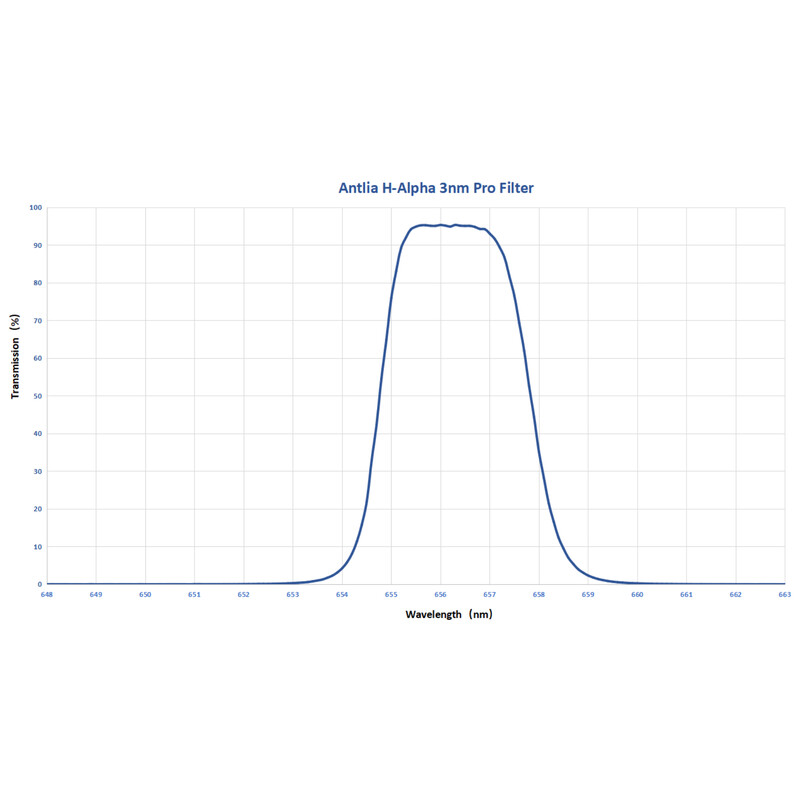 Antlia Filters H-alpha Pro 3nm 2"