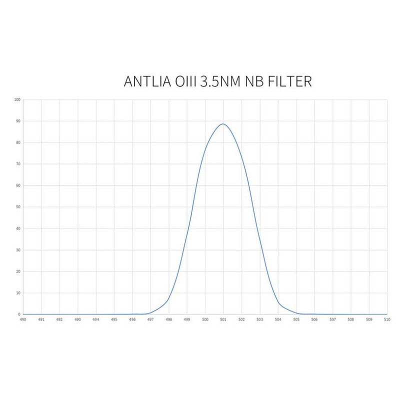 Antlia Filters OIII Pro 3nm  2"