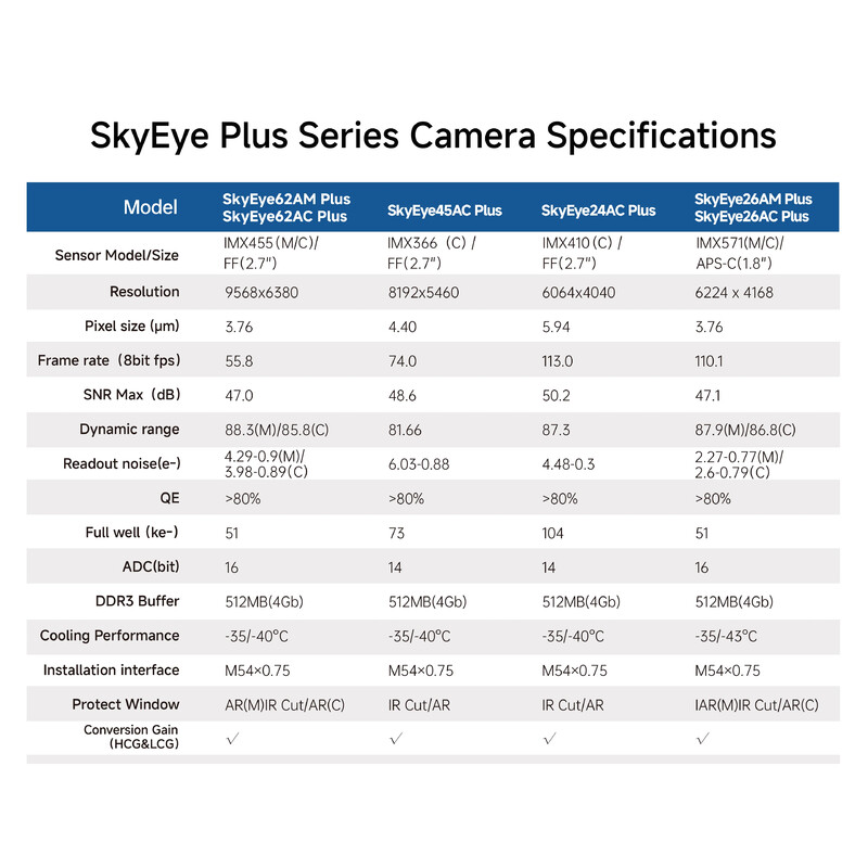 ToupTek Camera SkyEye62AC Plus