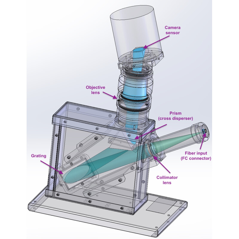 Shelyak Spectroscoop eShel III