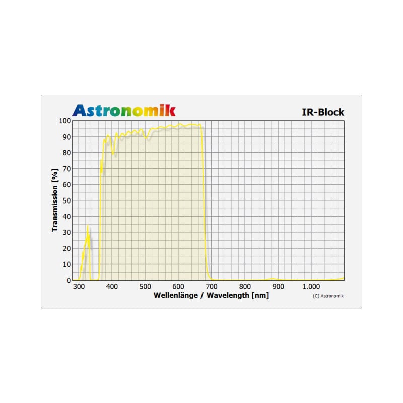 Astronomik Blocking filters IR-sperfilter, T2