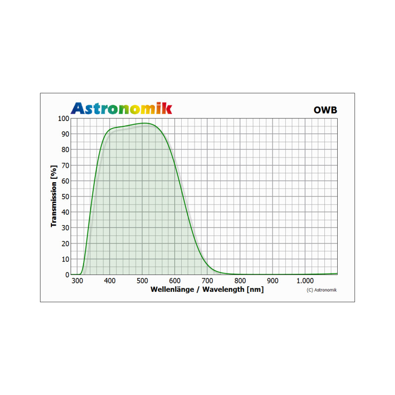 Astronomik Filters OWB-CCD Typ 3 Clip-Filter Canon EOS APS-C