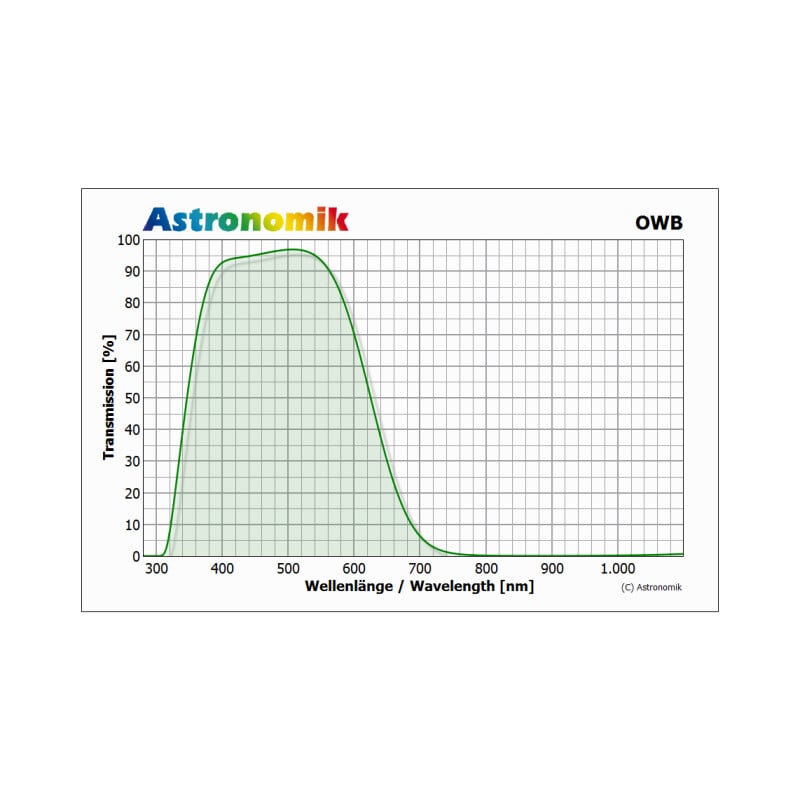 Astronomik Filters OWB Typ 3 Clip Canon EOS R APS-C