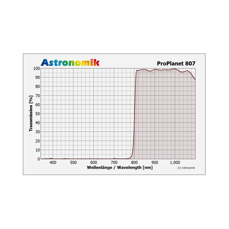 Astronomik Filters IR-passeerfilter ProPlanet 807, T2