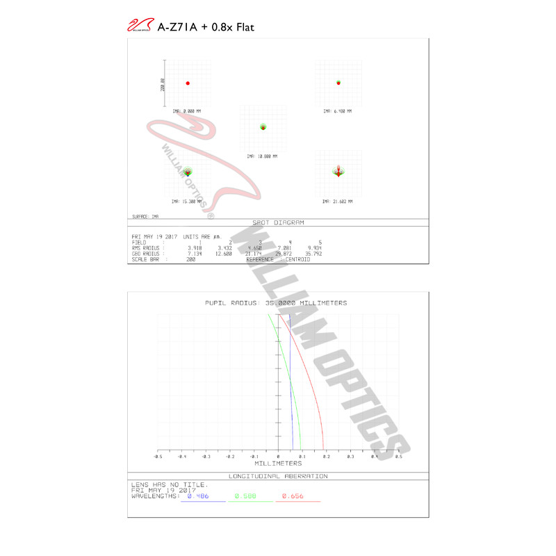 William Optics Apochromatische refractor AP 71/418 ZenithStar 71 ED OTA