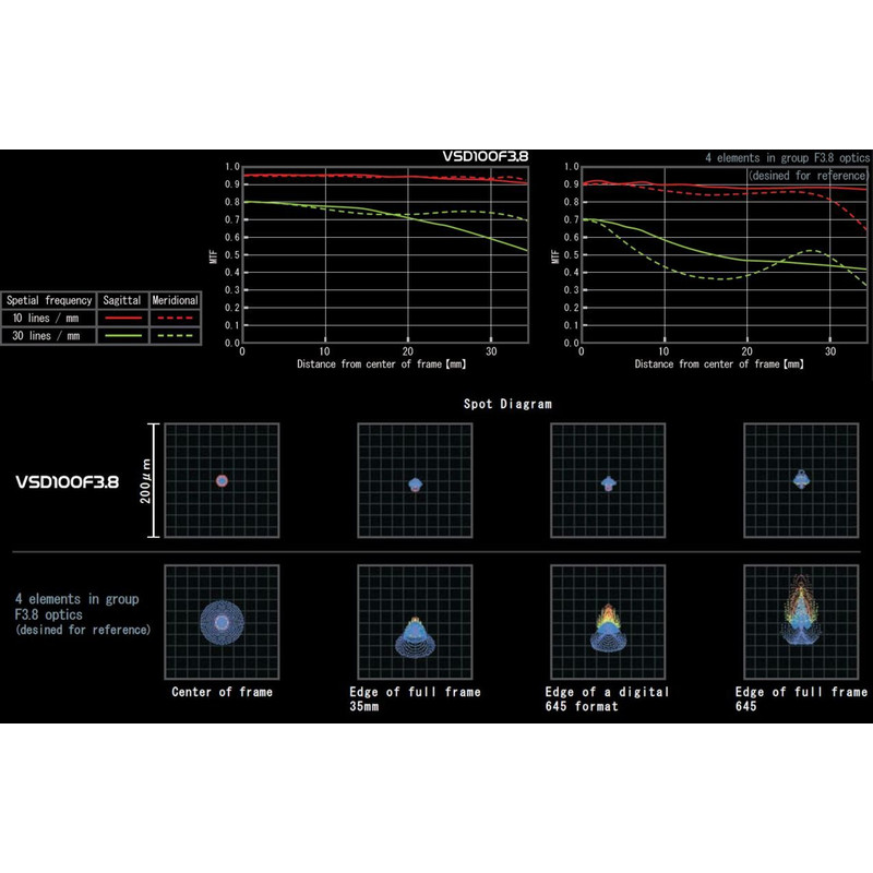 Vixen Apochromatische refractor AP 100/380 VSD100 F3.8 OTA