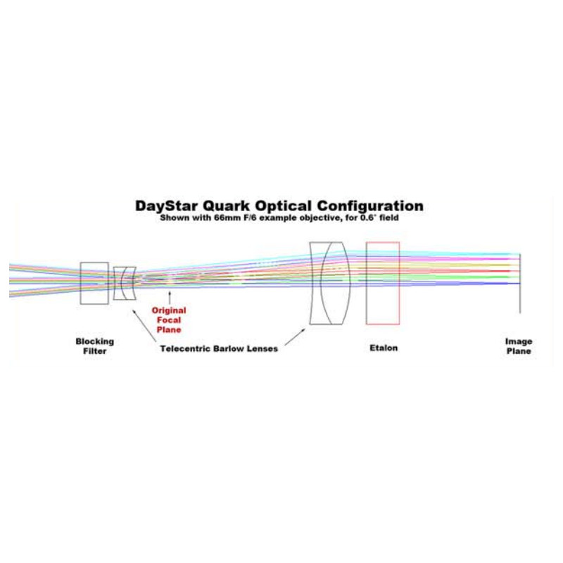 DayStar QUARK H-alfa zonnefilter, chromosfeer