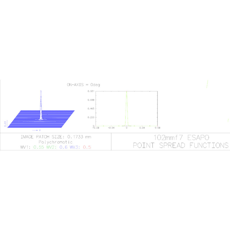 Explore Scientific Apochromatische refractor AP 102/714 FCD-1-ED Alu OTA