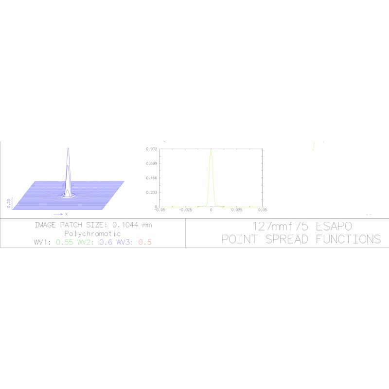 Explore Scientific Apochromatische refractor AP 127/952 ED FCD-1 CF V2.0 OTA