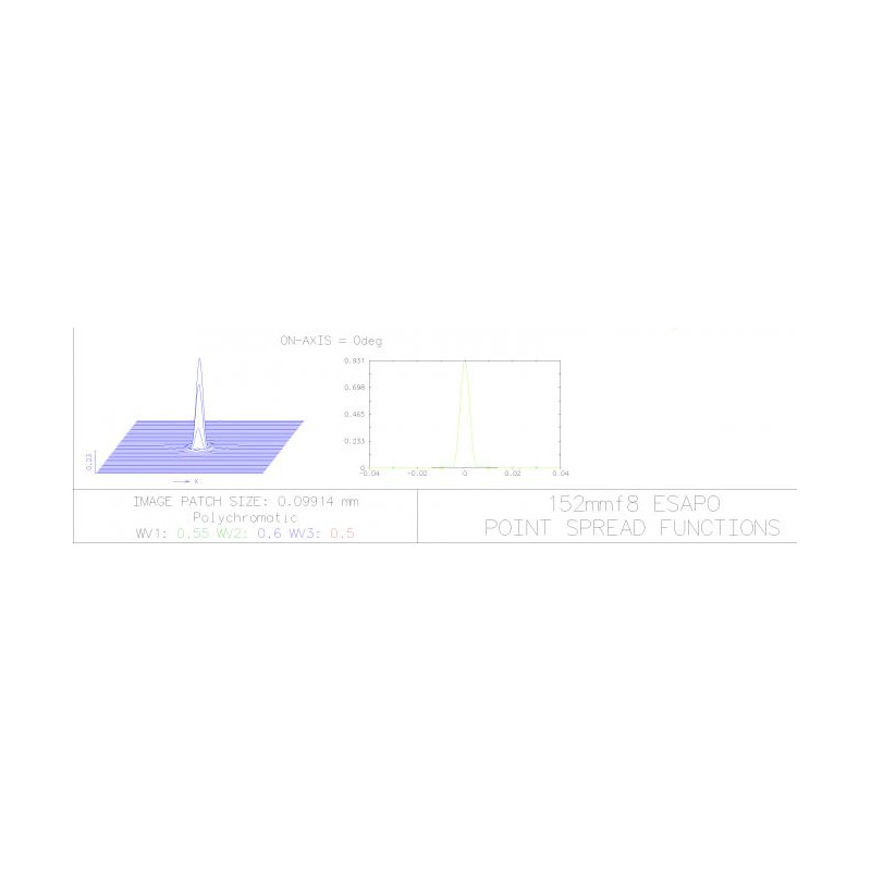 Explore Scientific Apochromatische refractor AP 152/1200 ED FCD-1 CF FeatherTouch 2,5" OTA