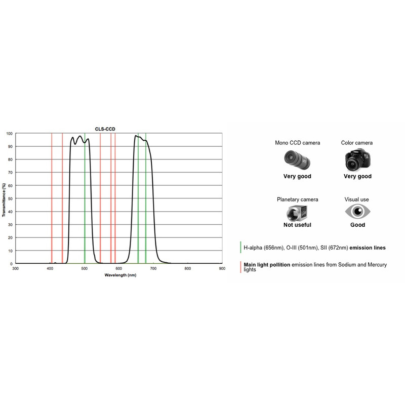 PrimaLuceLab Filters CLS CCD 1.25"