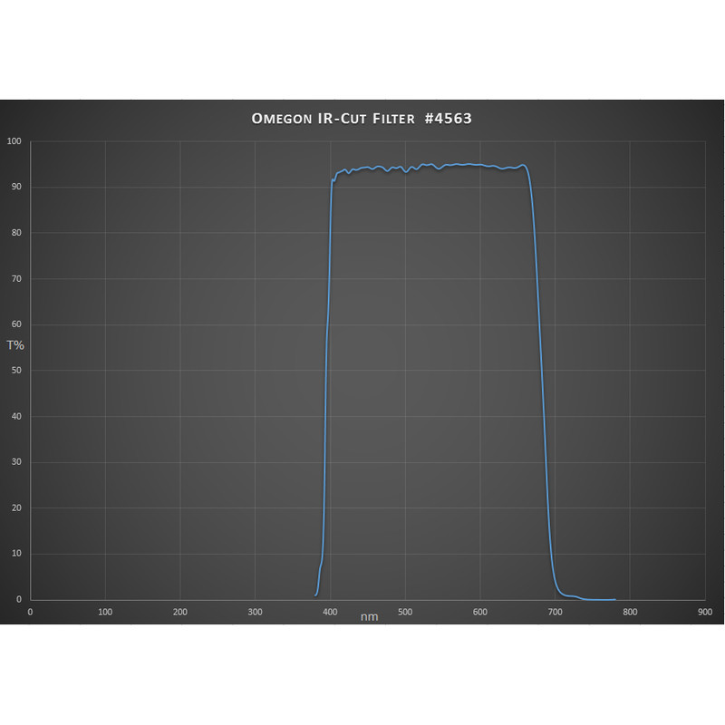 Omegon Blocking filters Infrared band elimination filter