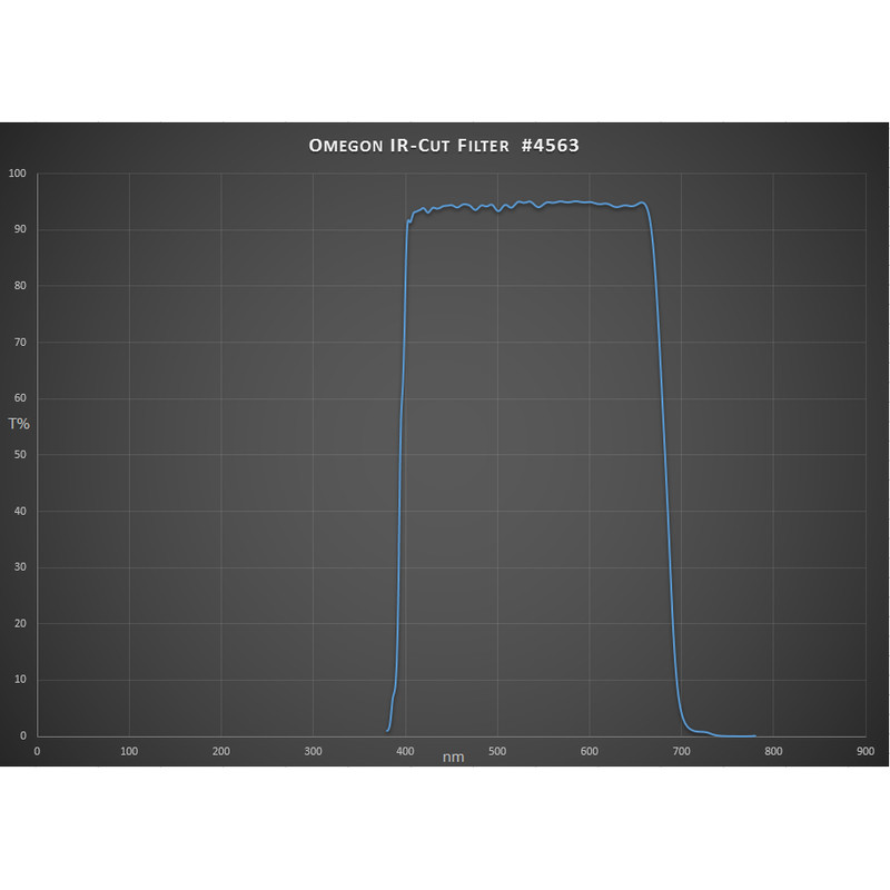 Omegon Blocking filters Infrared band elimination filter