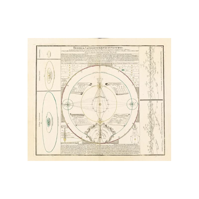 Albireo Coelestis atlas, reproductie van 1742