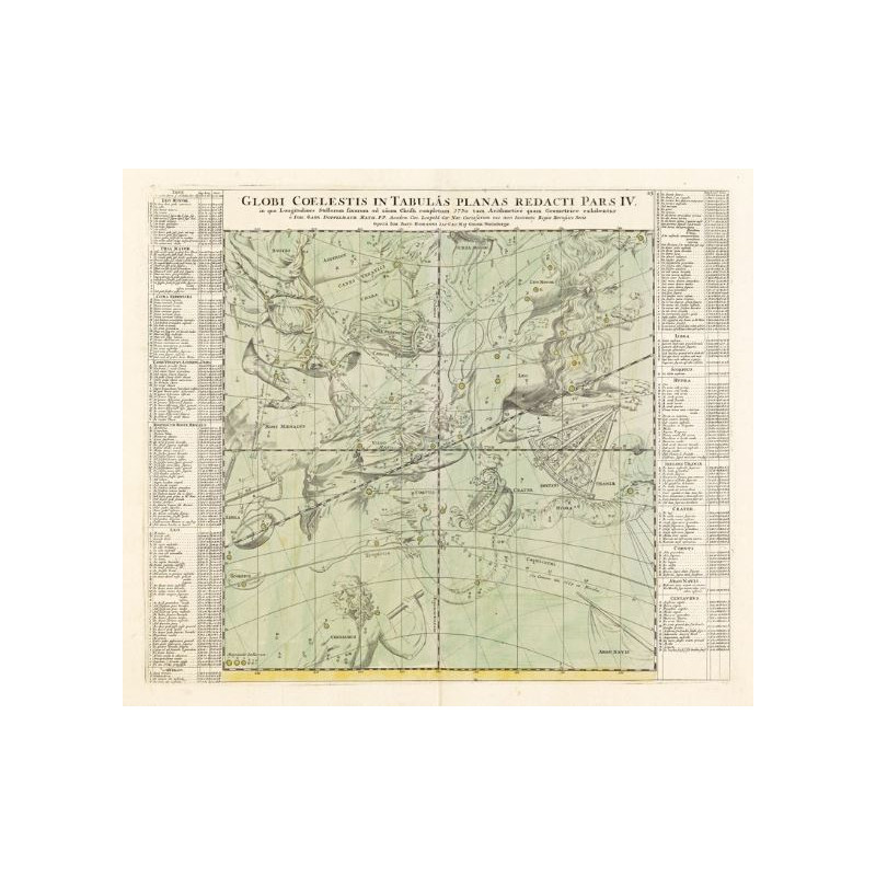 Albireo Coelestis atlas, reproductie van 1742