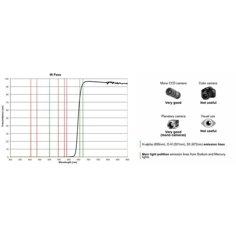 PrimaLuceLab Pass Filters voor IR-licht 2".