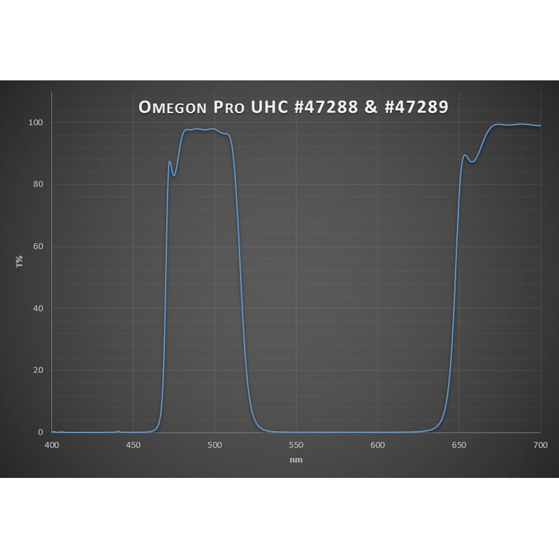 Omegon Filters Pro UHC-filter, 2''