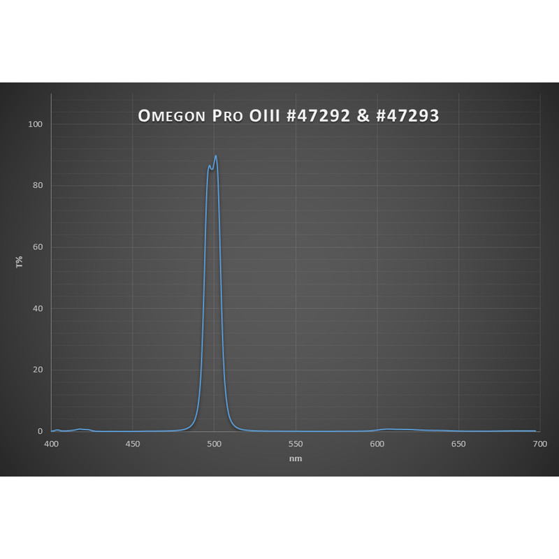 Omegon Filters Pro OIII CCD-filter, 1,25''