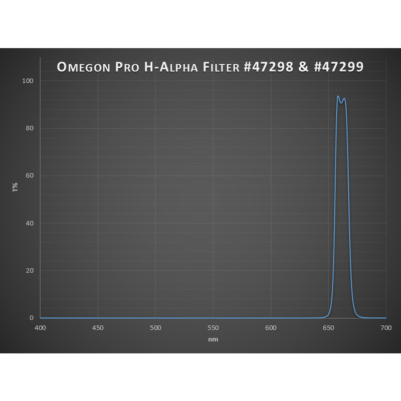 Omegon Filters Pro H-Alpha filter, 2''