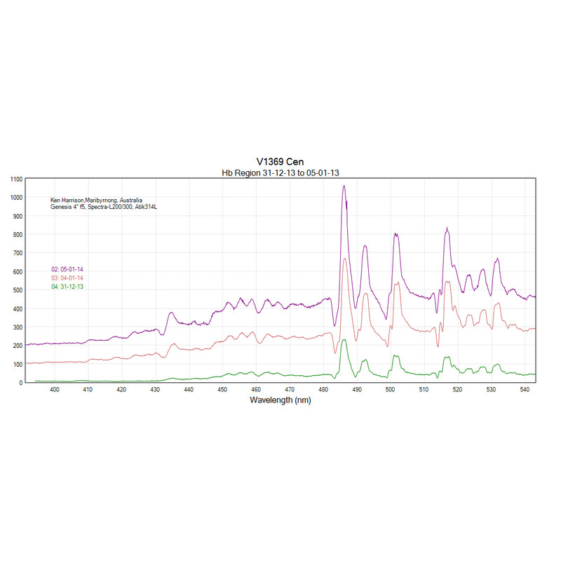 JTW Spectroscoop Spectra L200