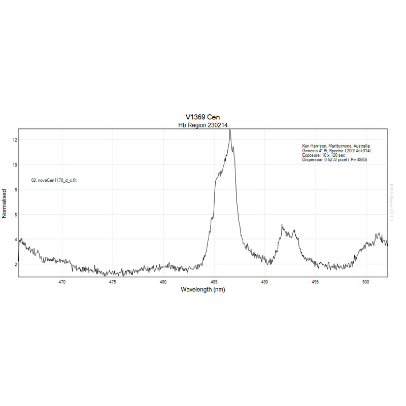 JTW Spectroscoop Spectra L200