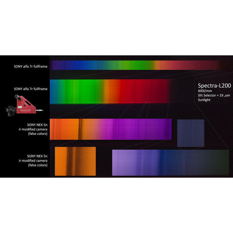 JTW Spectroscoop Spectra L200