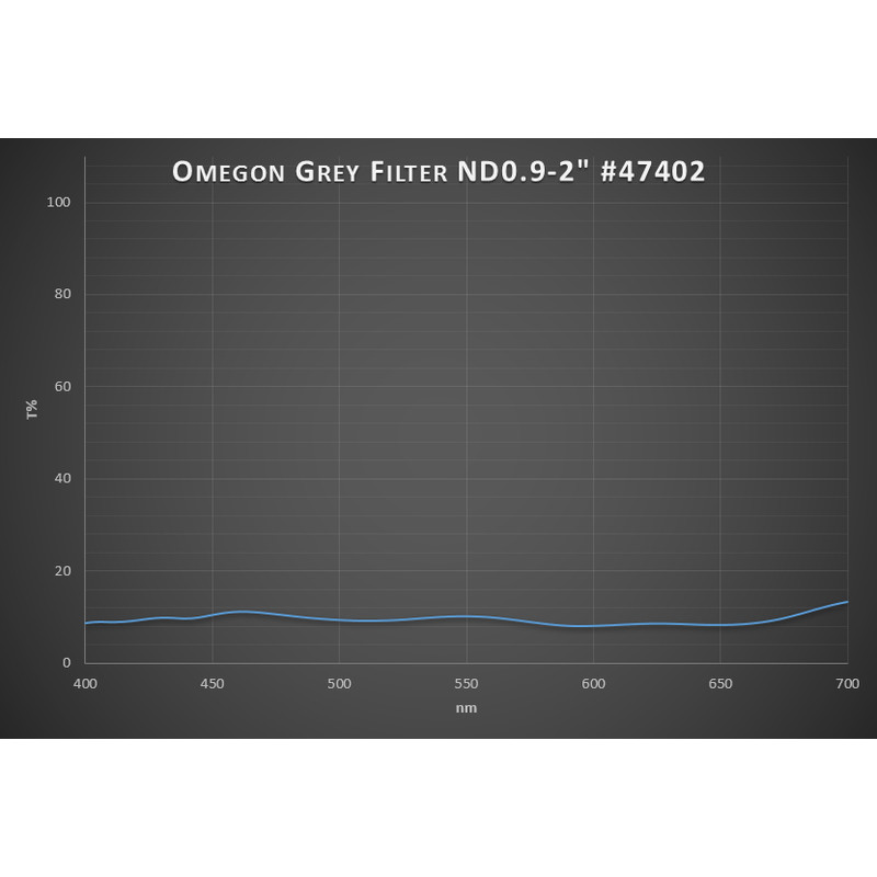 Omegon Filters Premium-maanfilter, 13% transmissie, 2''